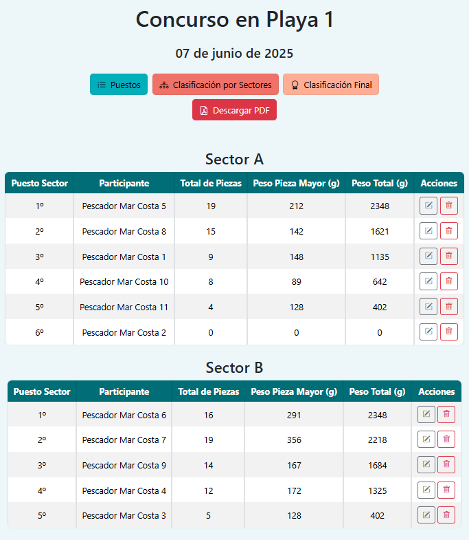 Clasificación por sectores