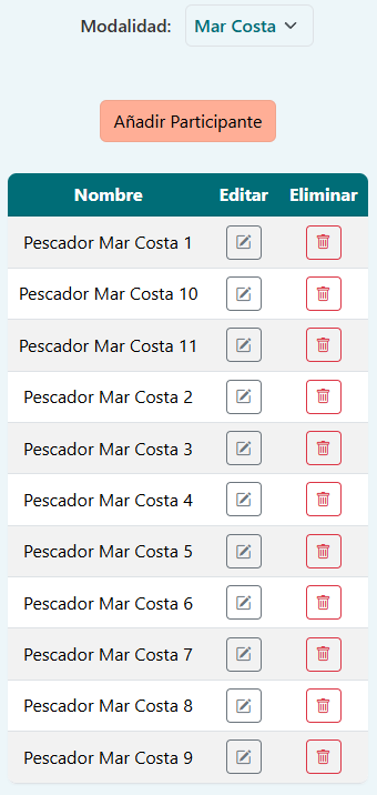 Lista de pescadores